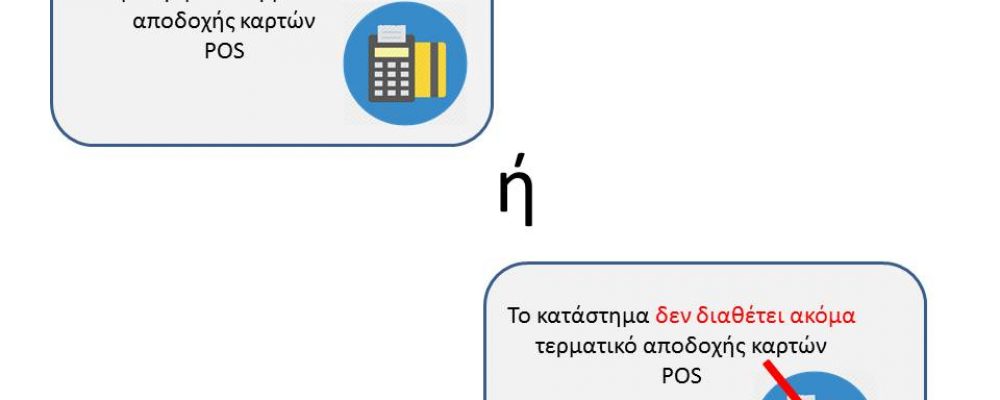 Υποχρέωση ενημέρωσης καταναλωτή για POS