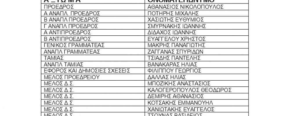 ΝΕΟ ΔΙΟΙΚΗΤΙΚΟ ΣΥΜΒΟΥΛΙΟ ΕΟΒΕΑΜΜ – ΕΥΧΑΡΙΣΤΗΡΙΑ ΕΠΙΣΤΟΛΗ ΕΟΒΕΑΜΜ ΠΡΟΣ ΤΑ ΣΩΜΑΤΕΙΑ ΜΕΛΗ ΤΗΣ.
