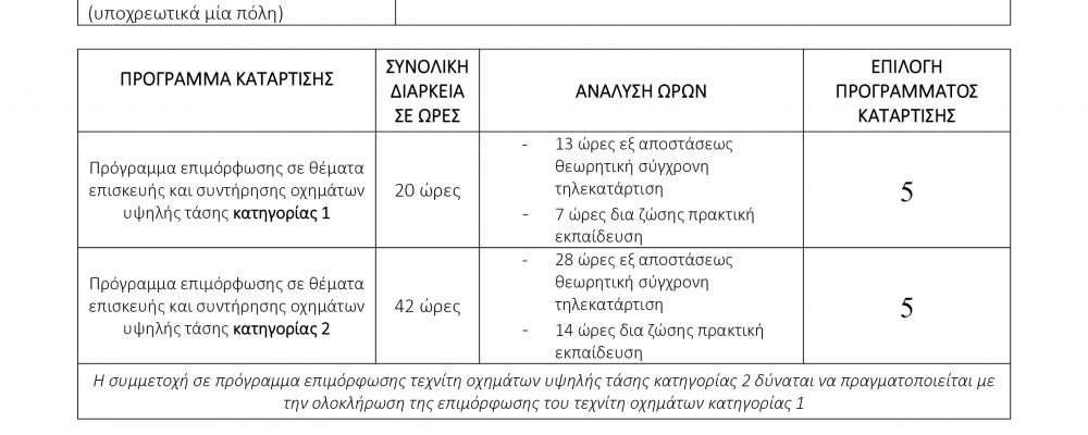 Ανακοίνωση-Ενημέρωση για Σεμινάρια επιμόρφωσης Οχημάτων Υψηλής Τάσης κατηγορίας 1. – Κόστος Συμμετοχής