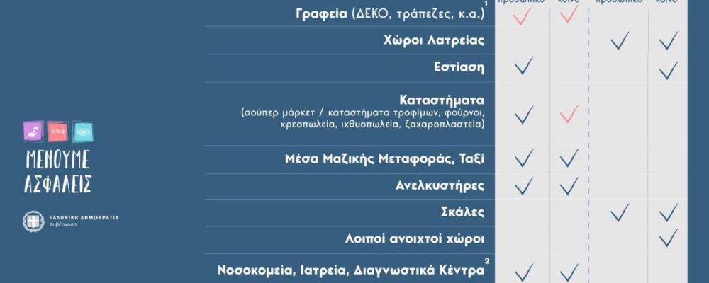 ΥΠΟΧΡΕΩΤΙΚΗ ΧΡΗΣΗ ΜΑΣΚΑΣ
